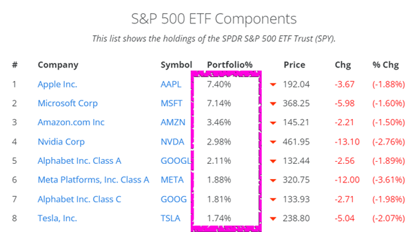 S&P 500 ETF components