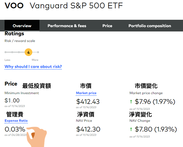 VOO Vanguard S&P 500 ETF