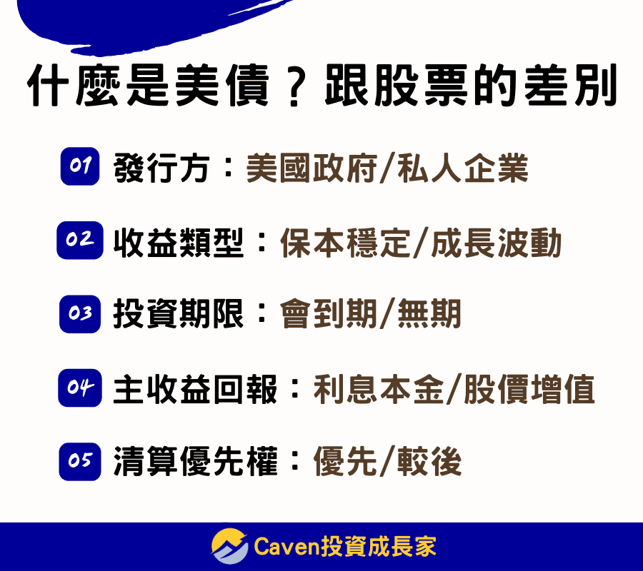 什麼是美債 Caven投資成長家