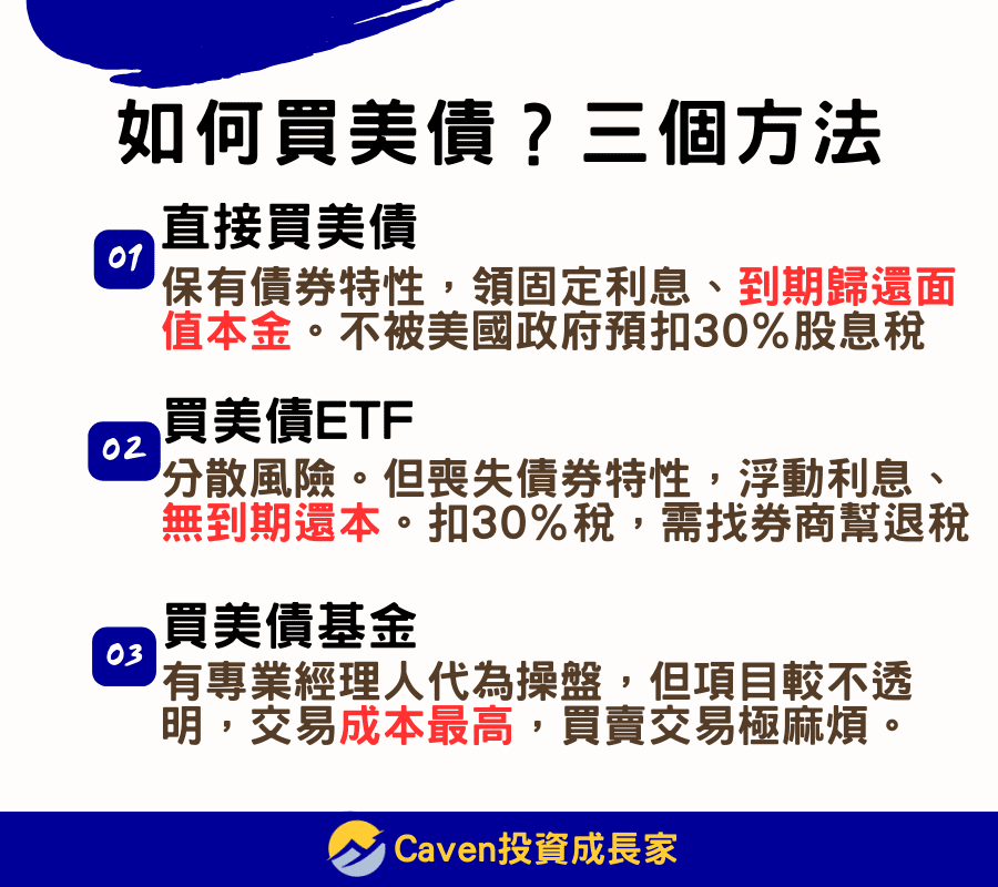 如何買美國國債 美國公債怎麼買