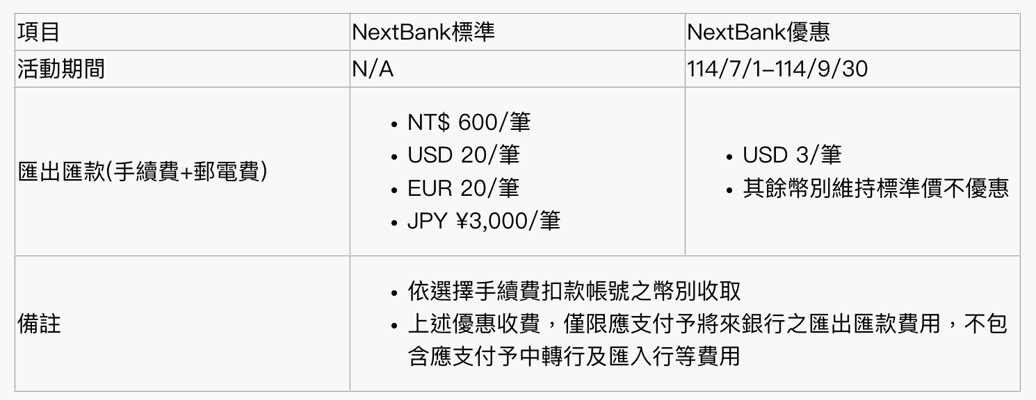 將來銀行 第三季外匯公告
