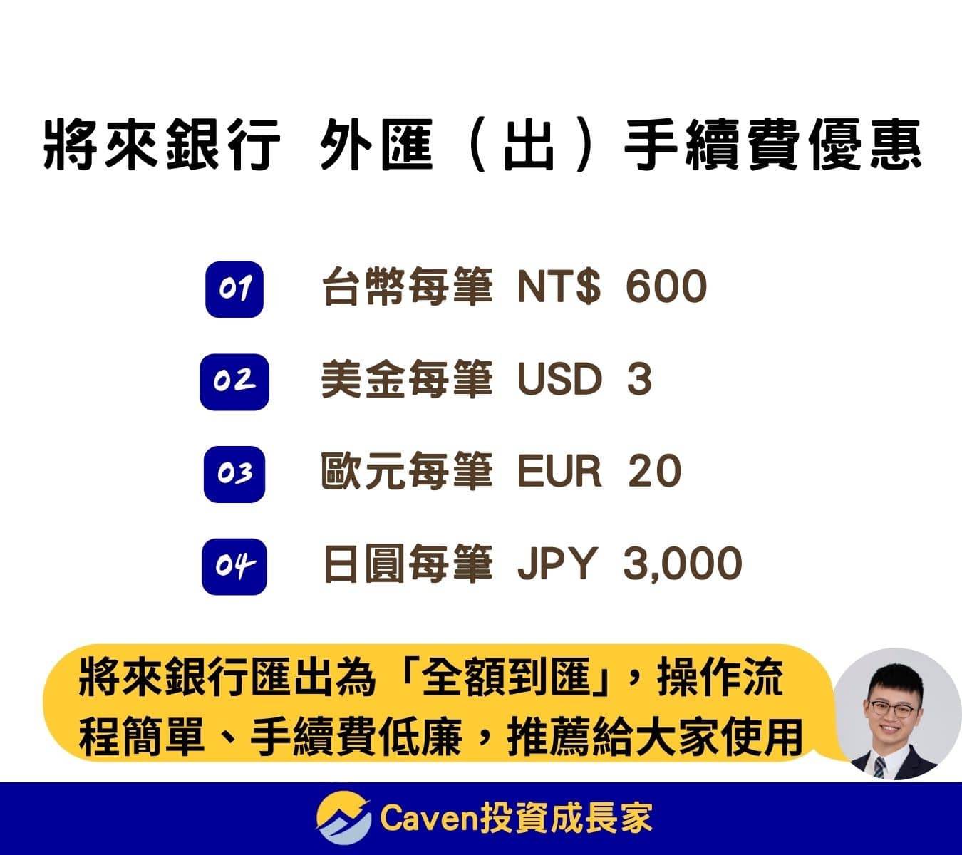 將來銀行 匯出手續費優惠 ~2025/6/30