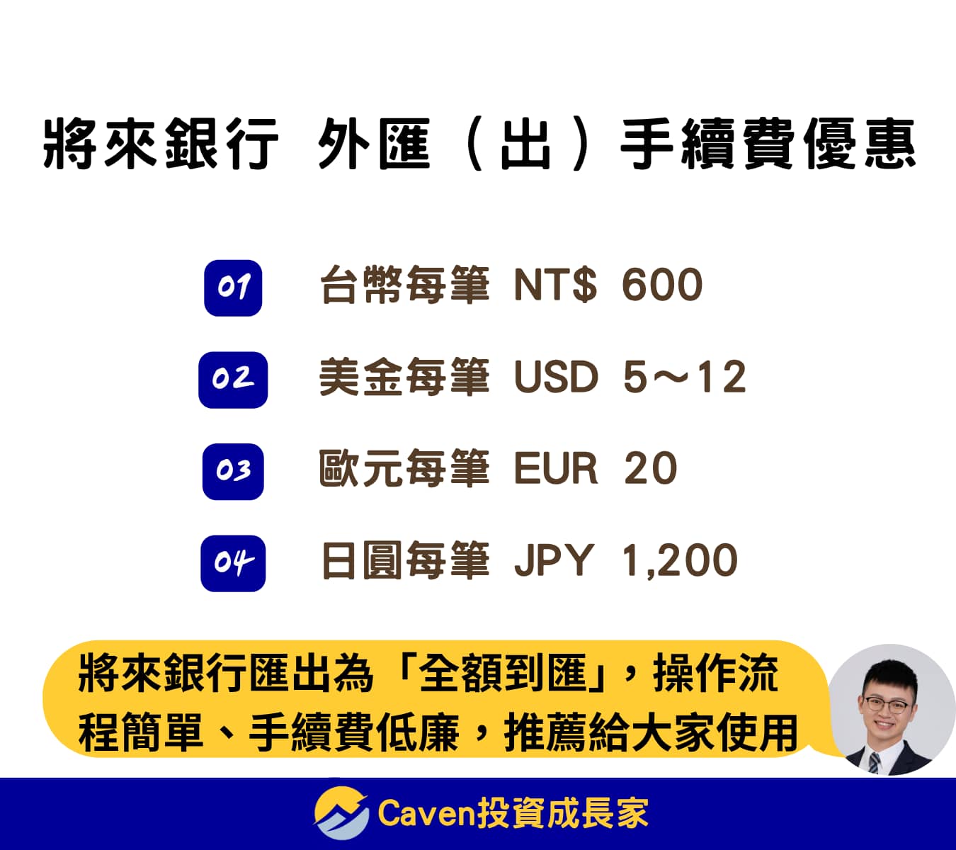 將來銀行 匯出手續費優惠 ~2025/6/30