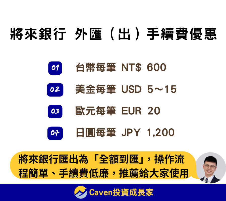 將來銀行 外匯手續費 260706