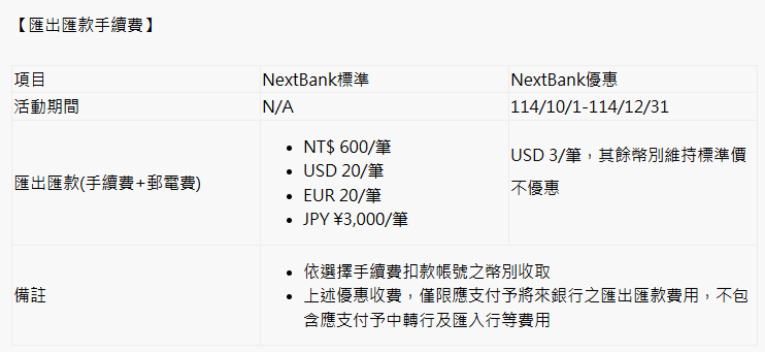 將來銀行 外匯手續費公告