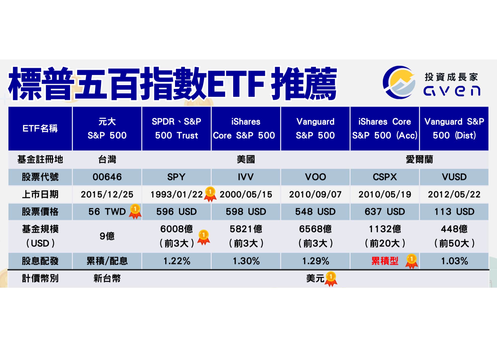 標普500ETF推薦 01