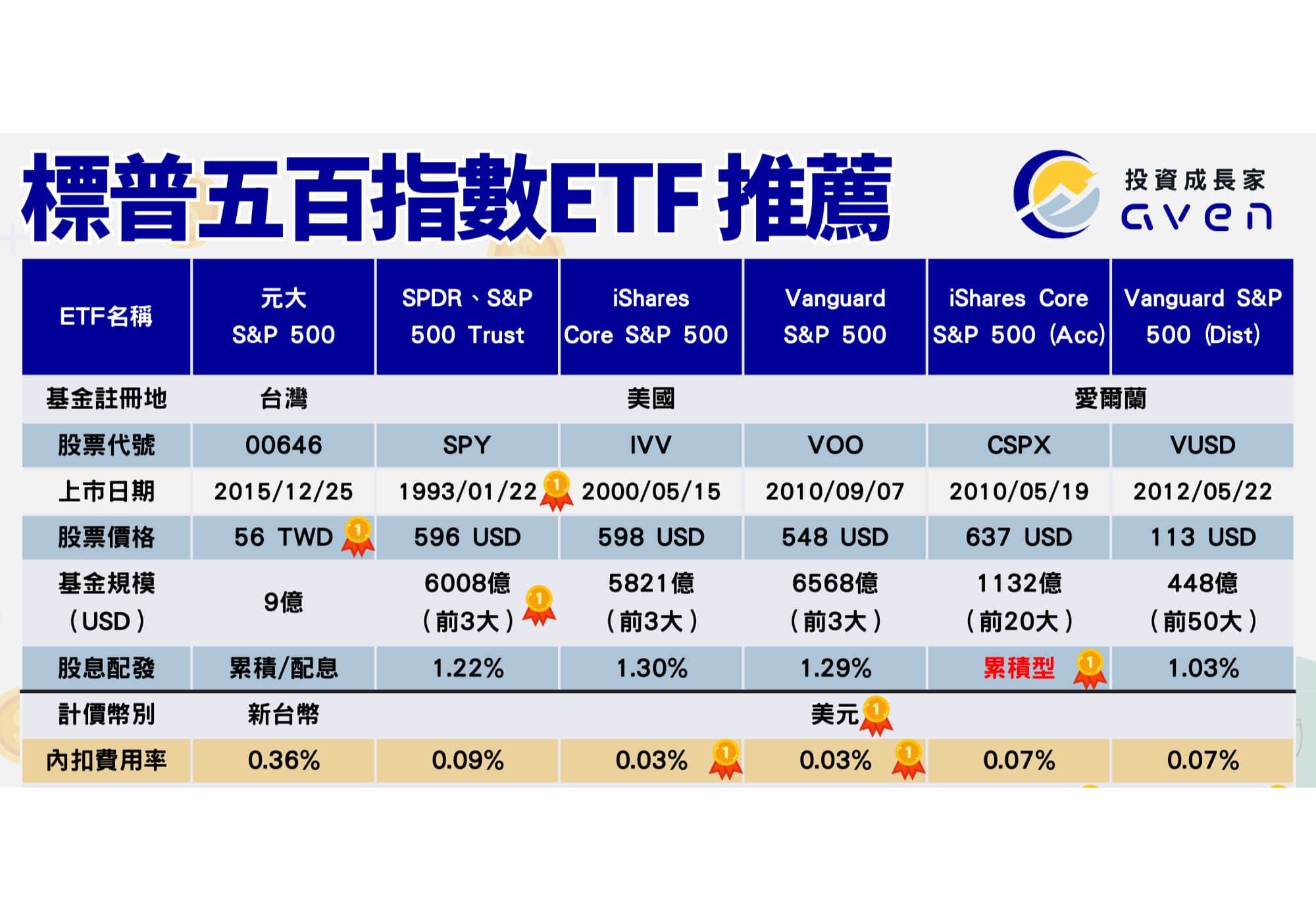標普500ETF推薦 02