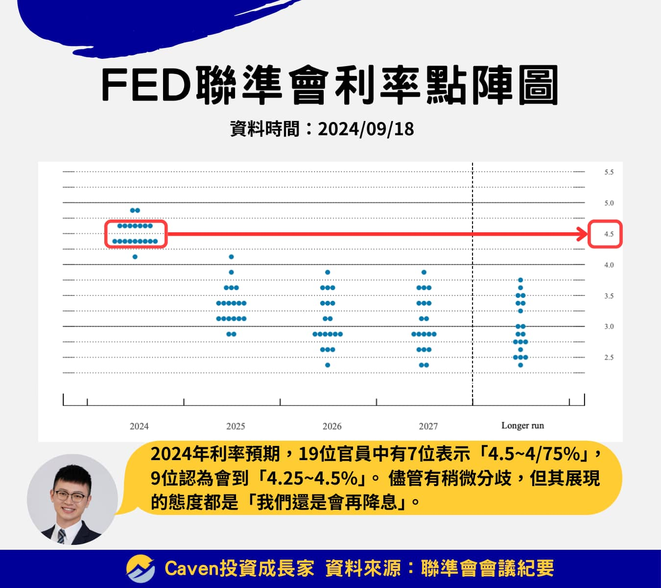 美債券ETF推薦 FED降息預期