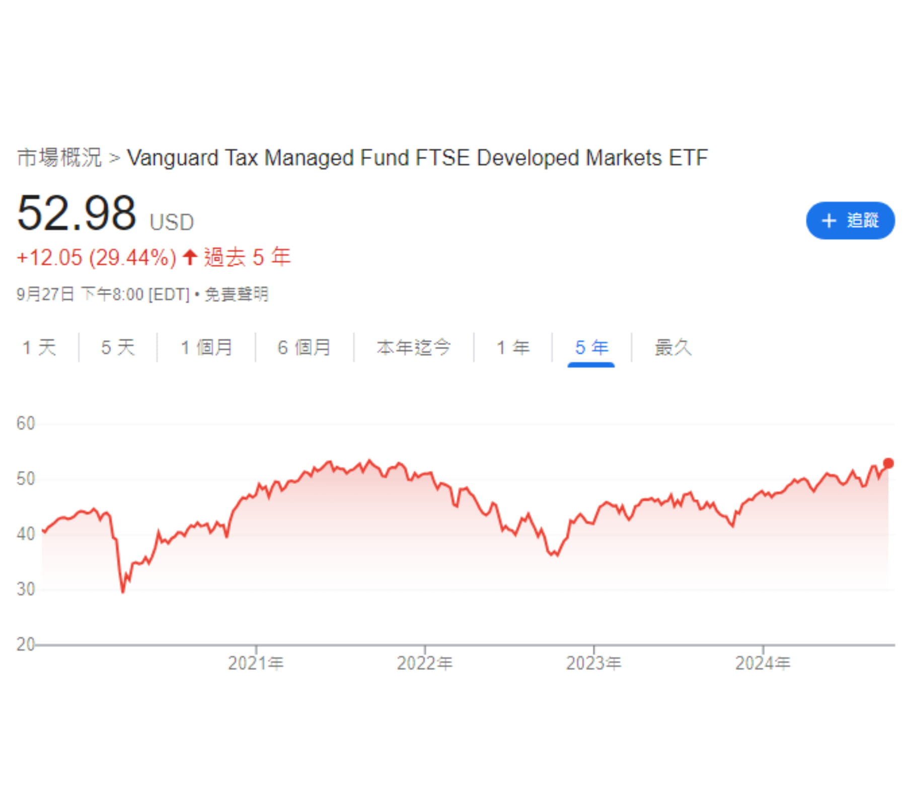 美股大盤ETF VEA