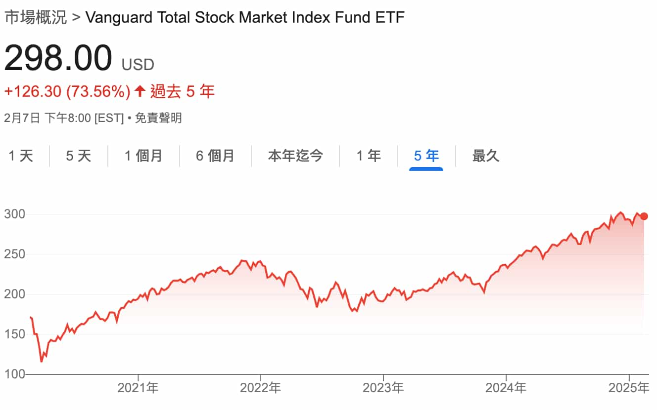 Vanguard 全美股票市場 ETF（美國VTI）