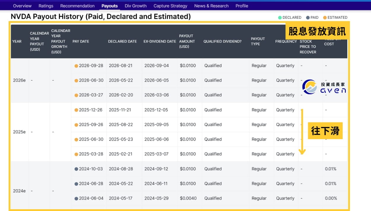 Dividened.com 06