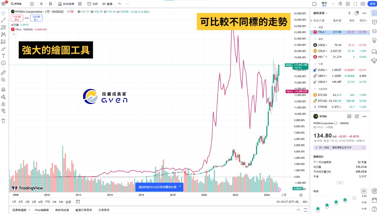 TradingView 02