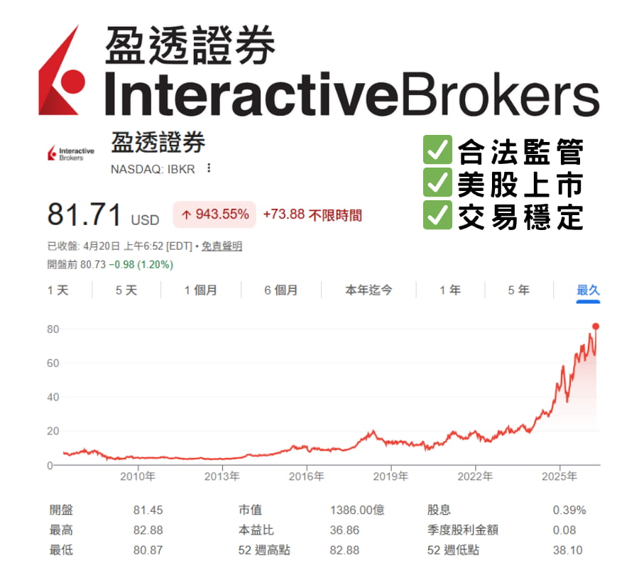 美股開戶 盈透證券