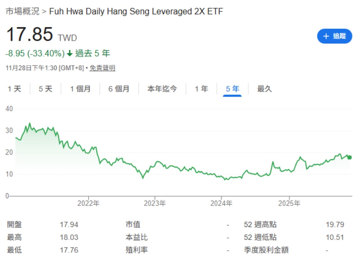 復華香港正2 00650L