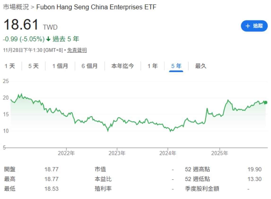 富邦恒生國企 00700