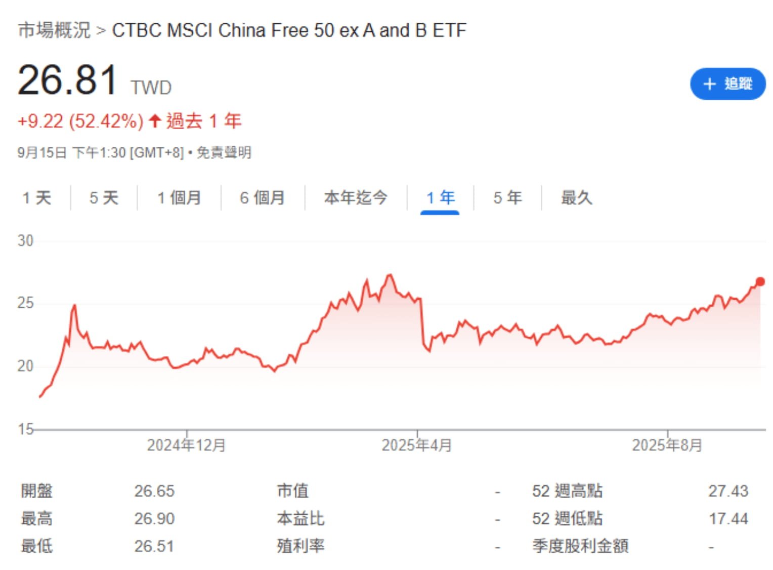 中信中國50  00752