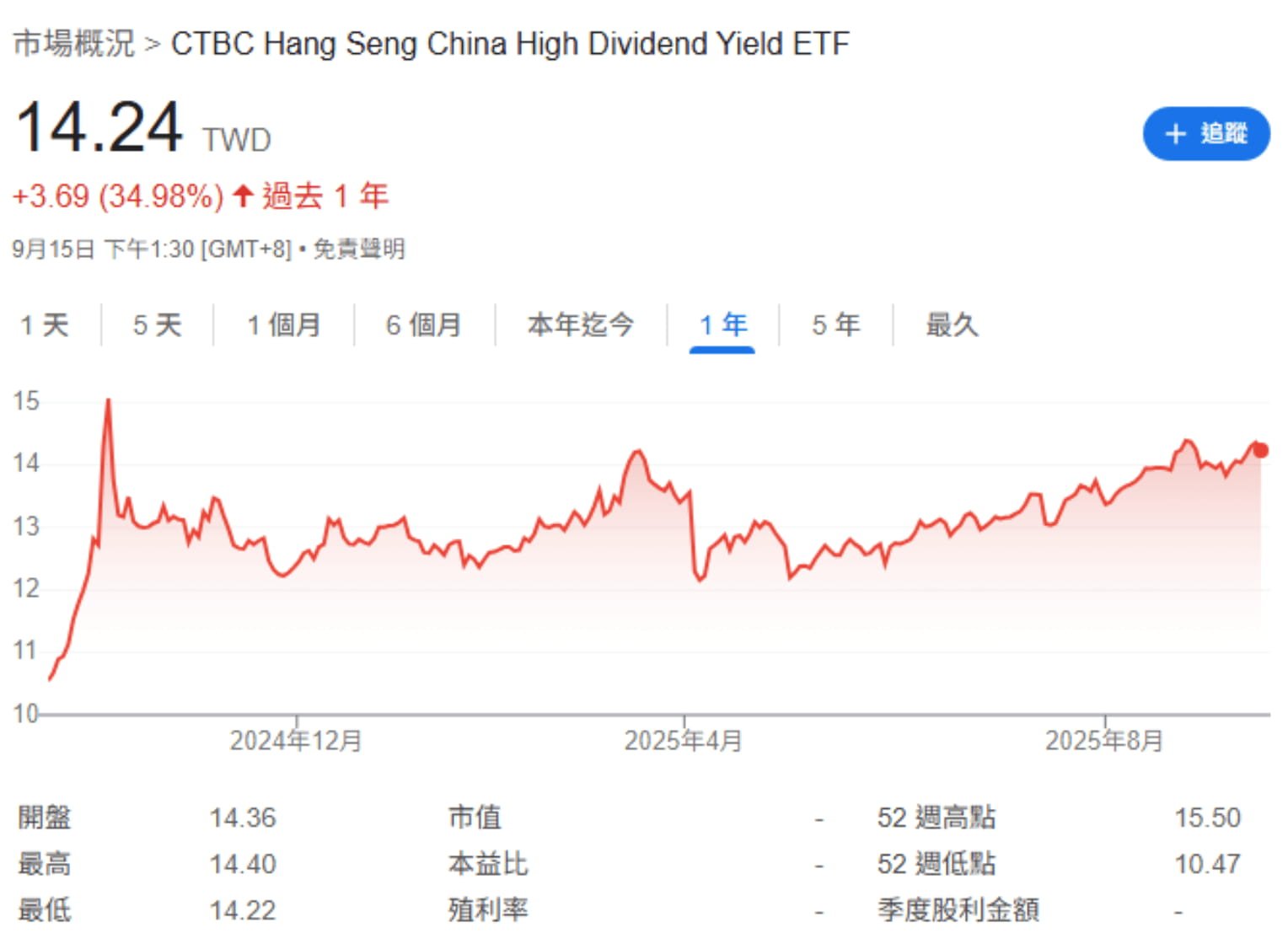 中信中國高股息  00882