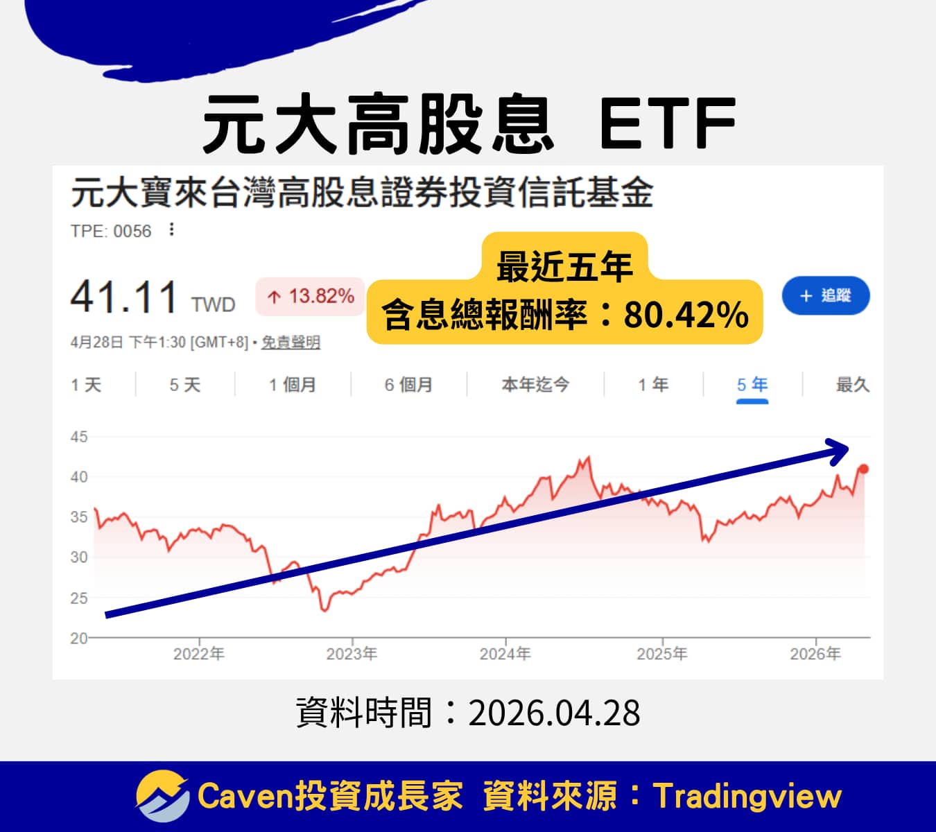 2026 ETF 推薦 0056