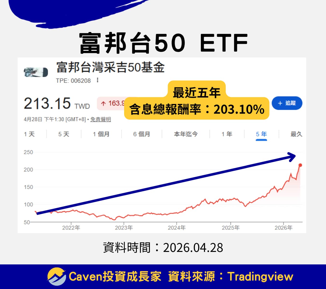 2026 ETF 推薦 006208