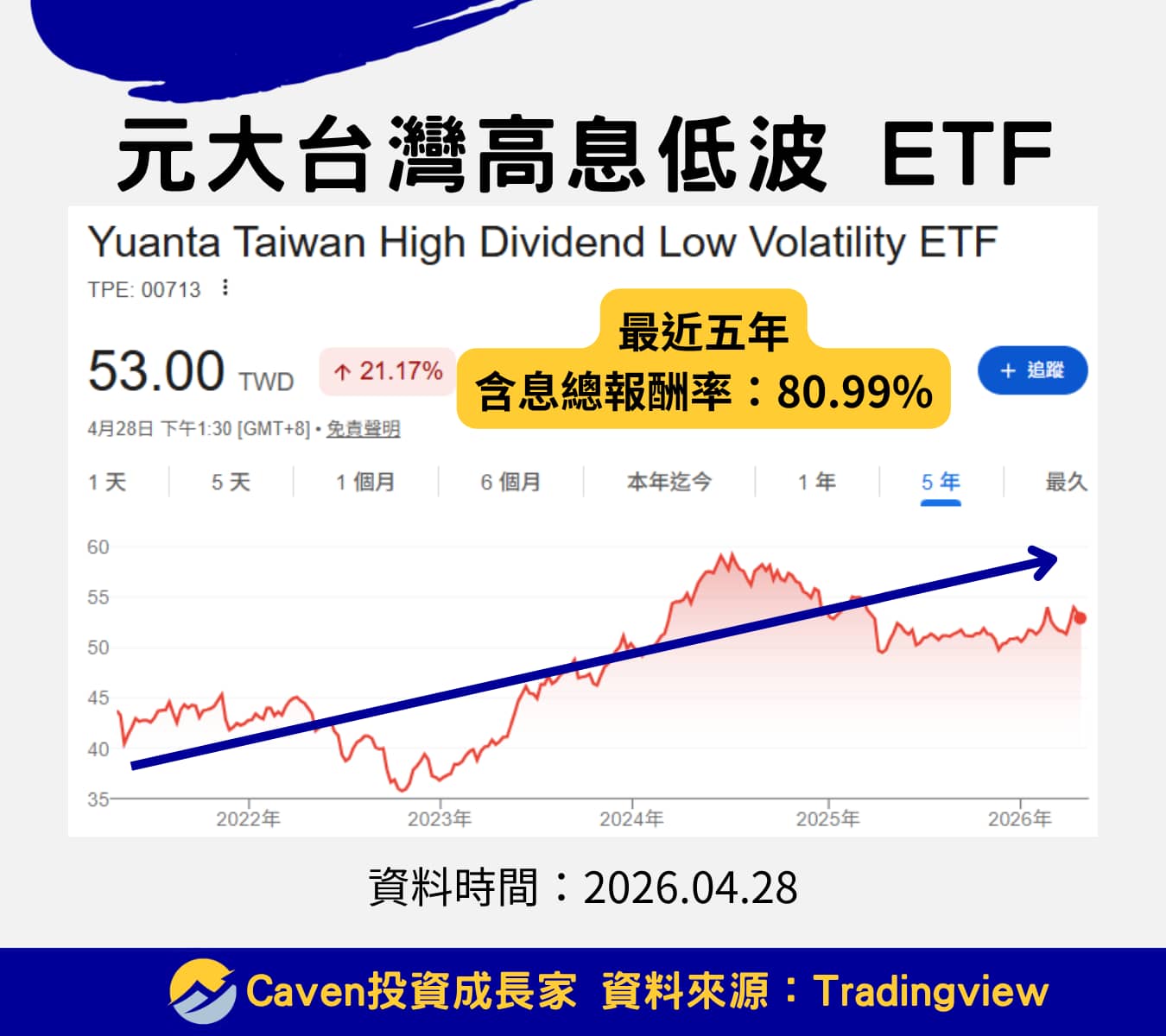 2026 ETF 推薦 00713