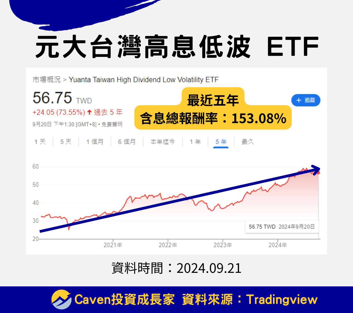 2024 ETF 推薦 00713