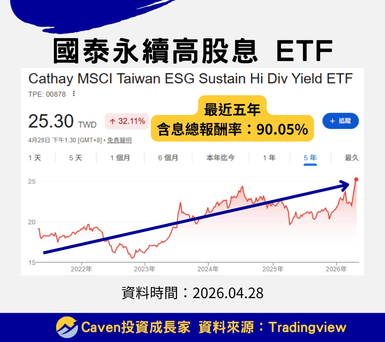 2026 ETF 推薦 00878