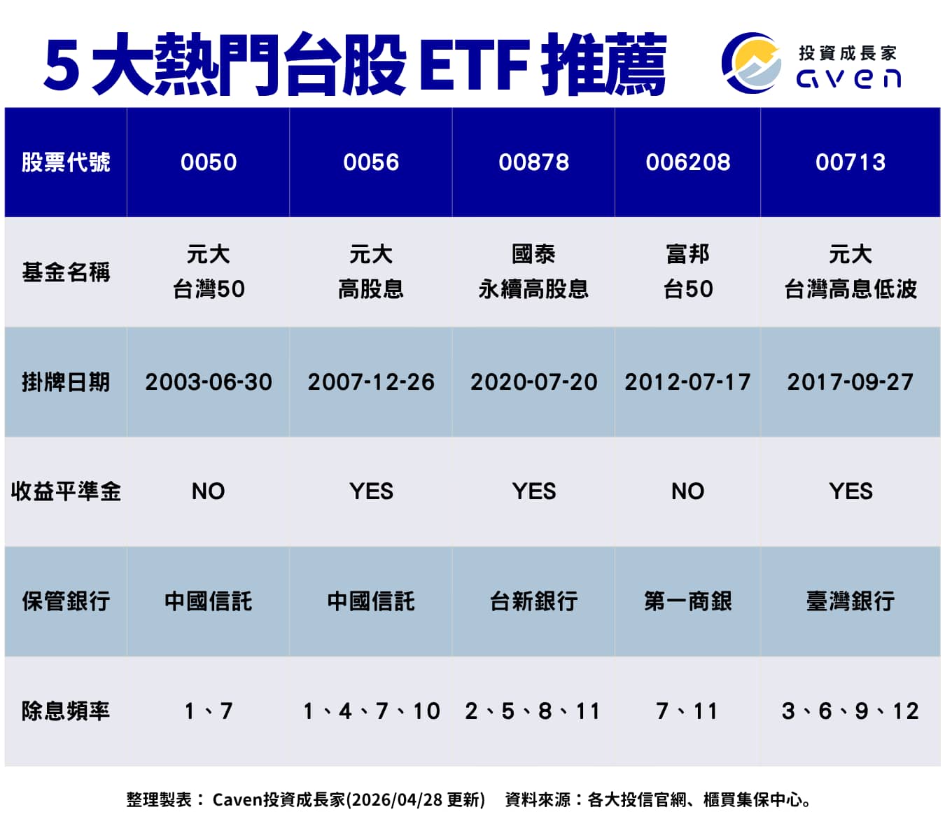 5 大熱門台股ETF推薦