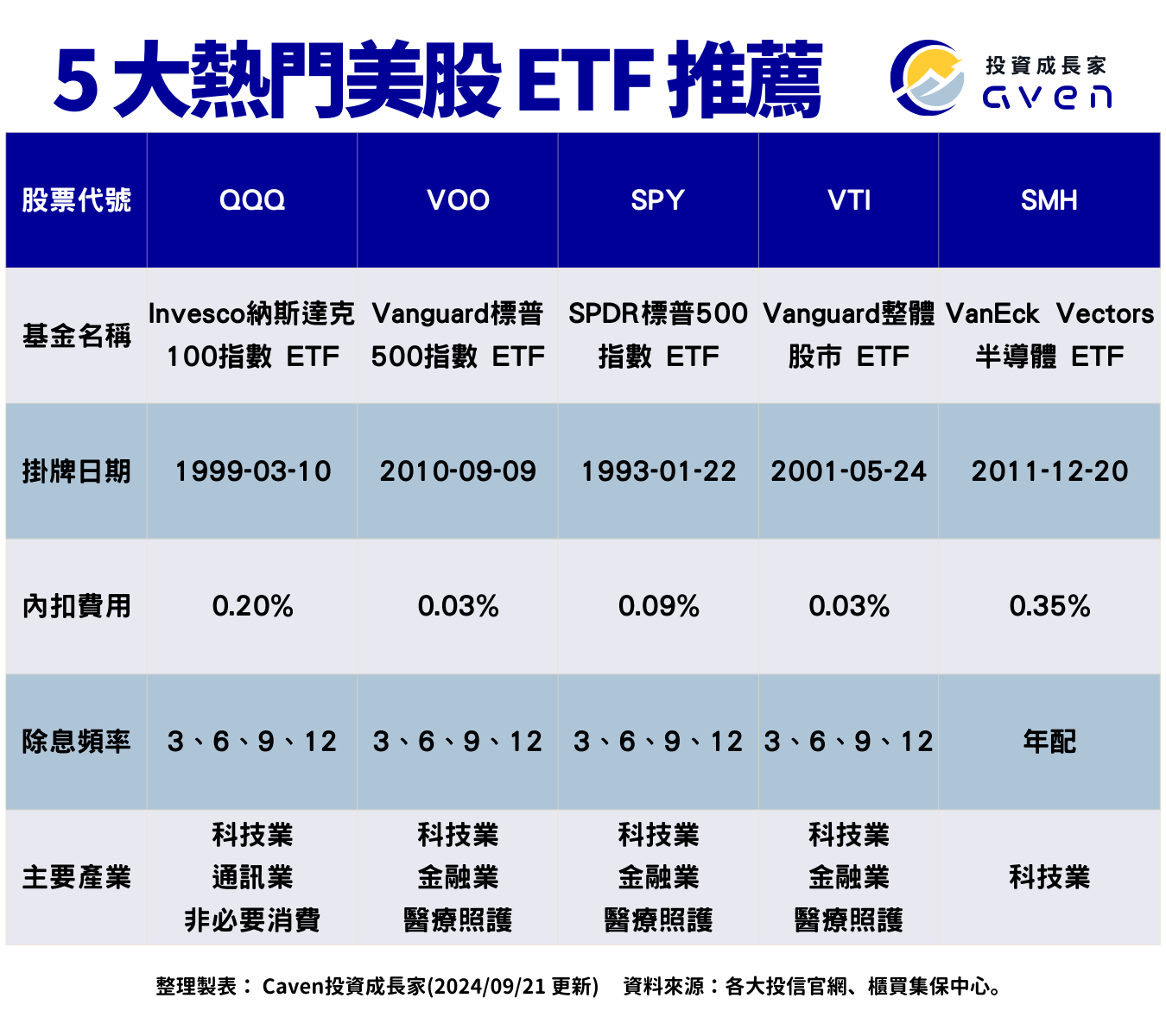 5 大熱門美股 ETF 推薦