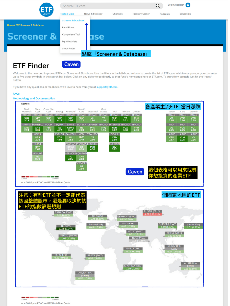 ETF.com-產業、國家類型ETF