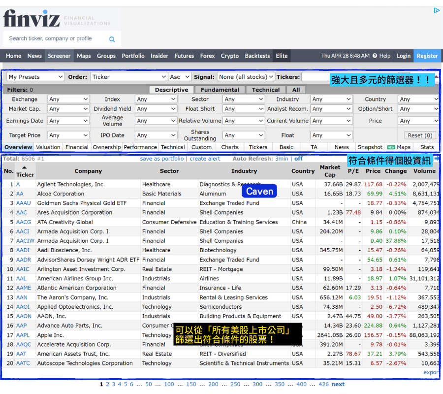 Finviz-強大的股票篩選器