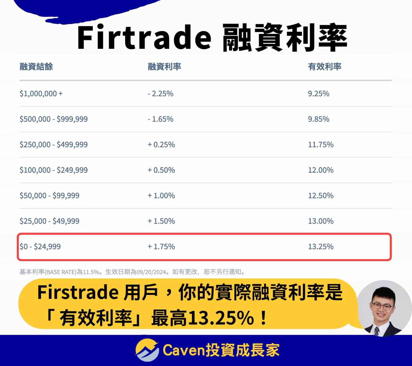 Firstrade 手續費，第一證券 融資利率