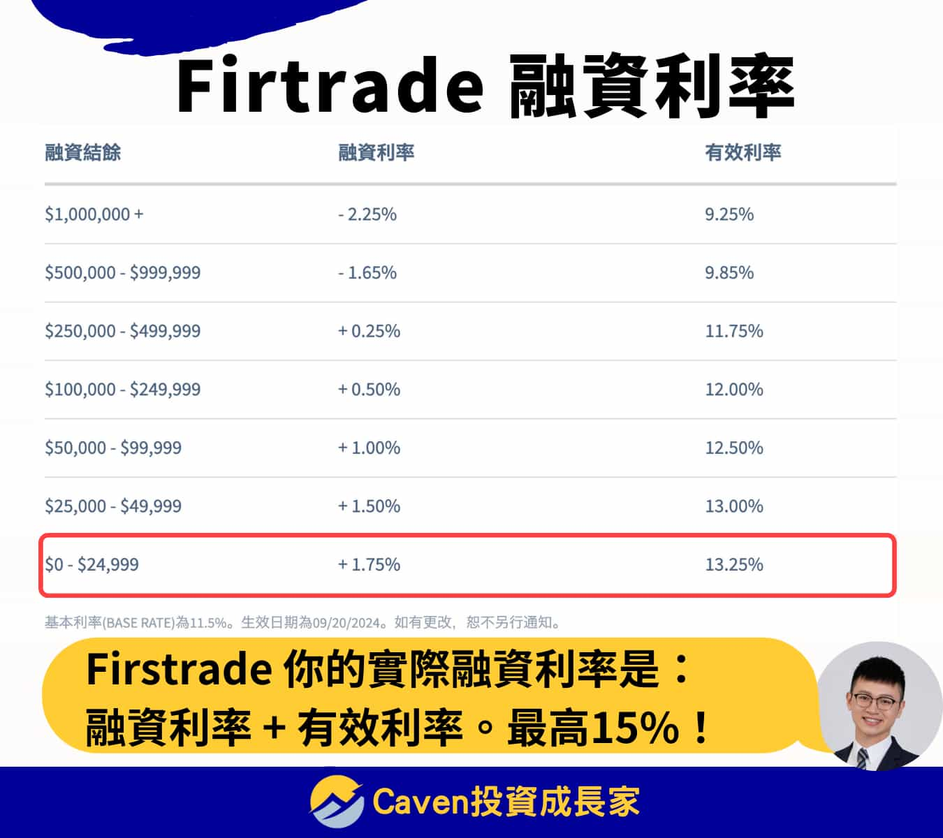 Firstrade 手續費，第一證券 融資利率