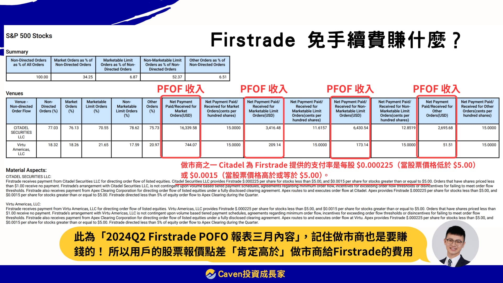 Firstrade免手續費 賺什麼？ PFOF