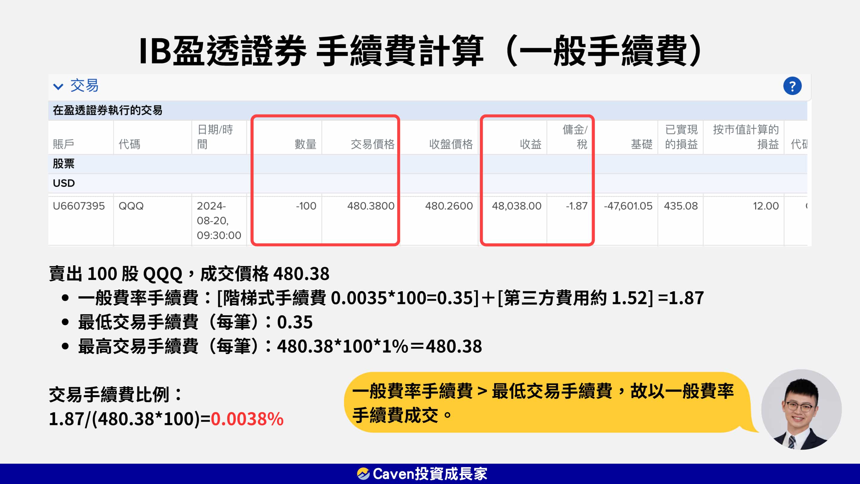 IB盈透證券 手續費 一般費率