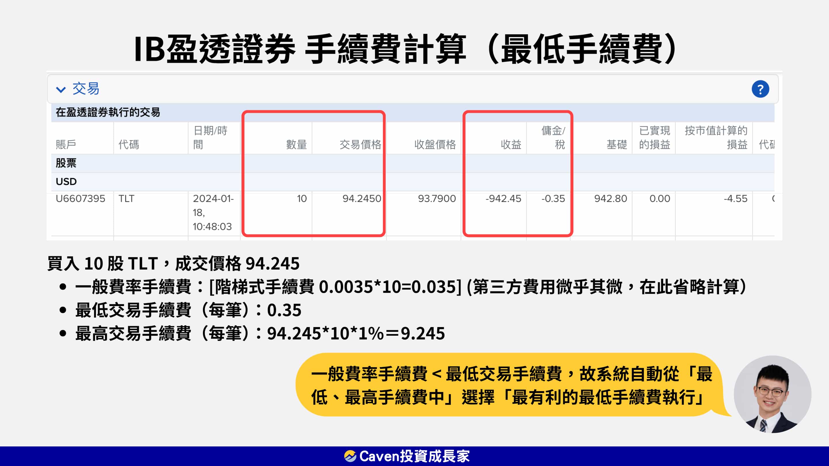 IB盈透證券 手續費 最低手續費