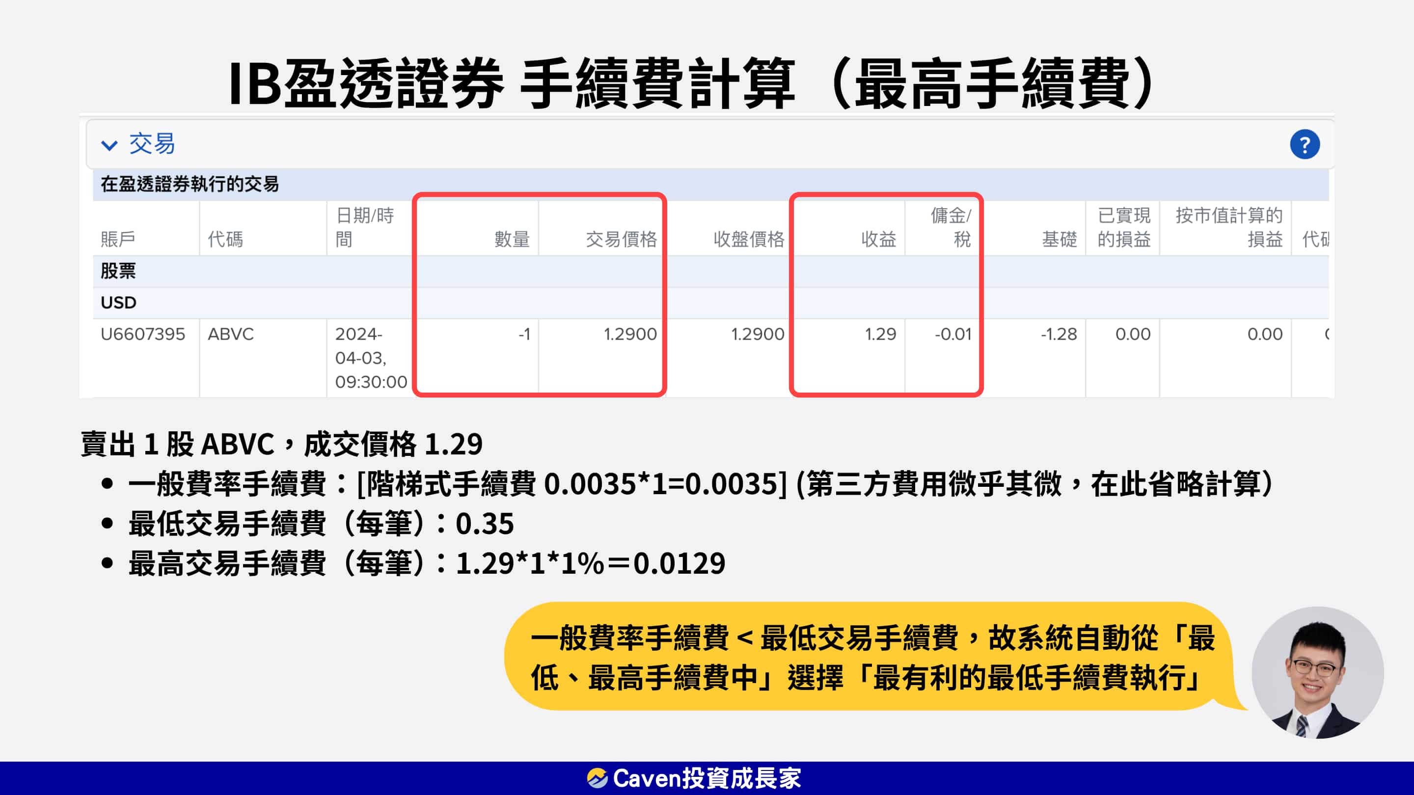 IB盈透證券 手續費 最高手續費