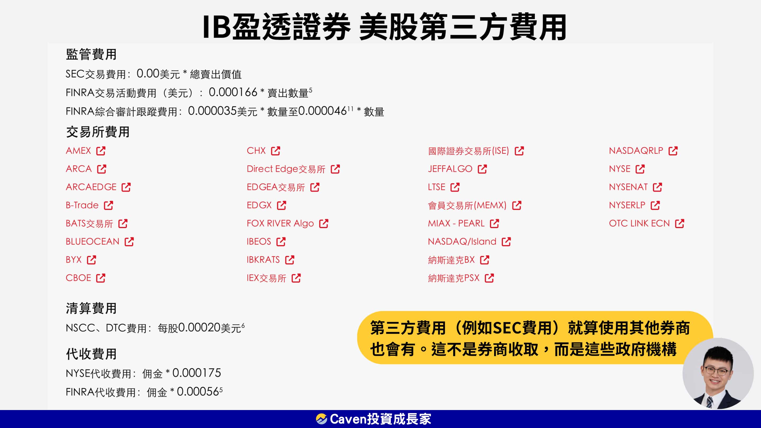 IB盈透證券 手續費 第三方費用