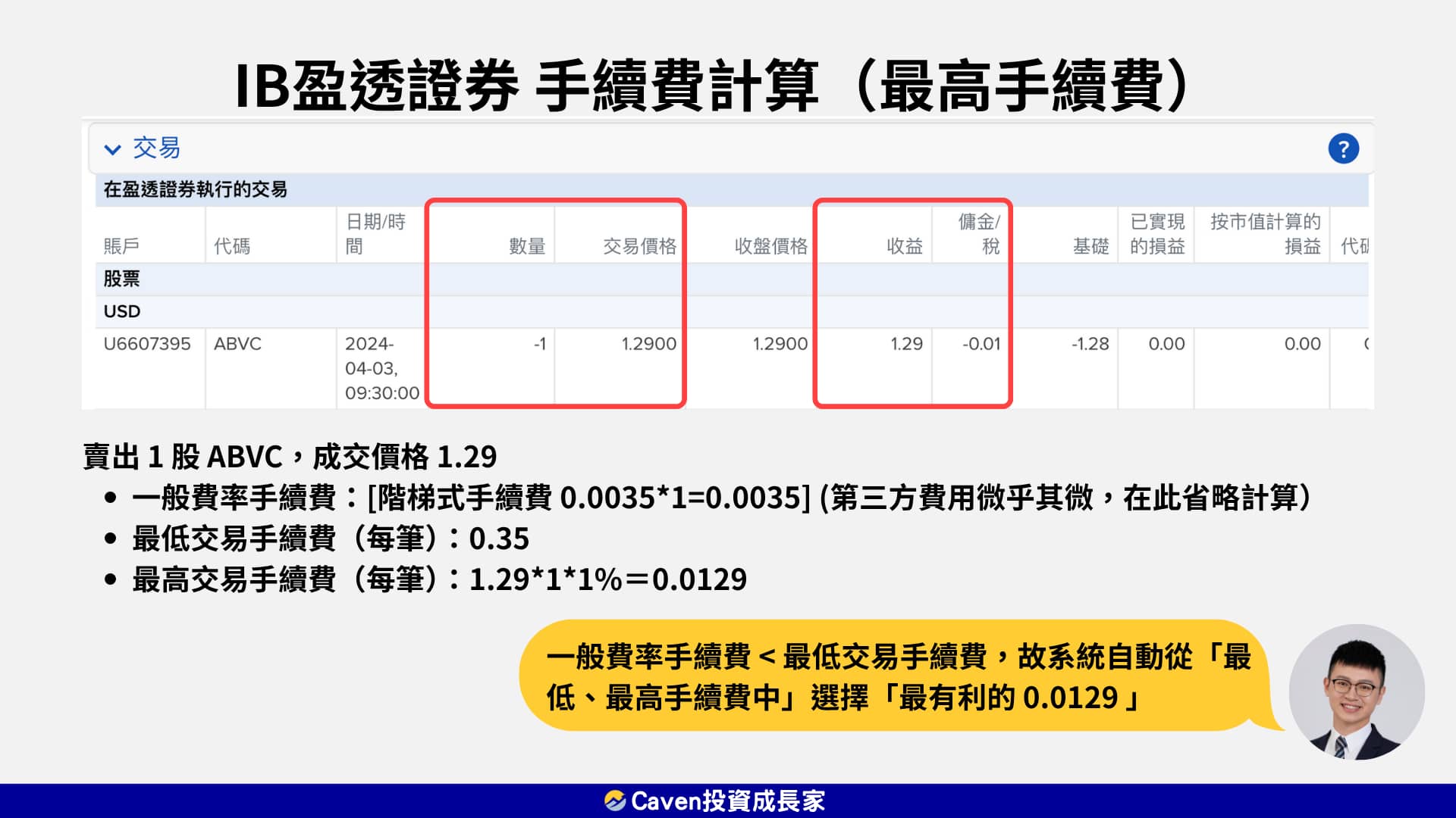 IB盈透證券 手續費 最高手續費