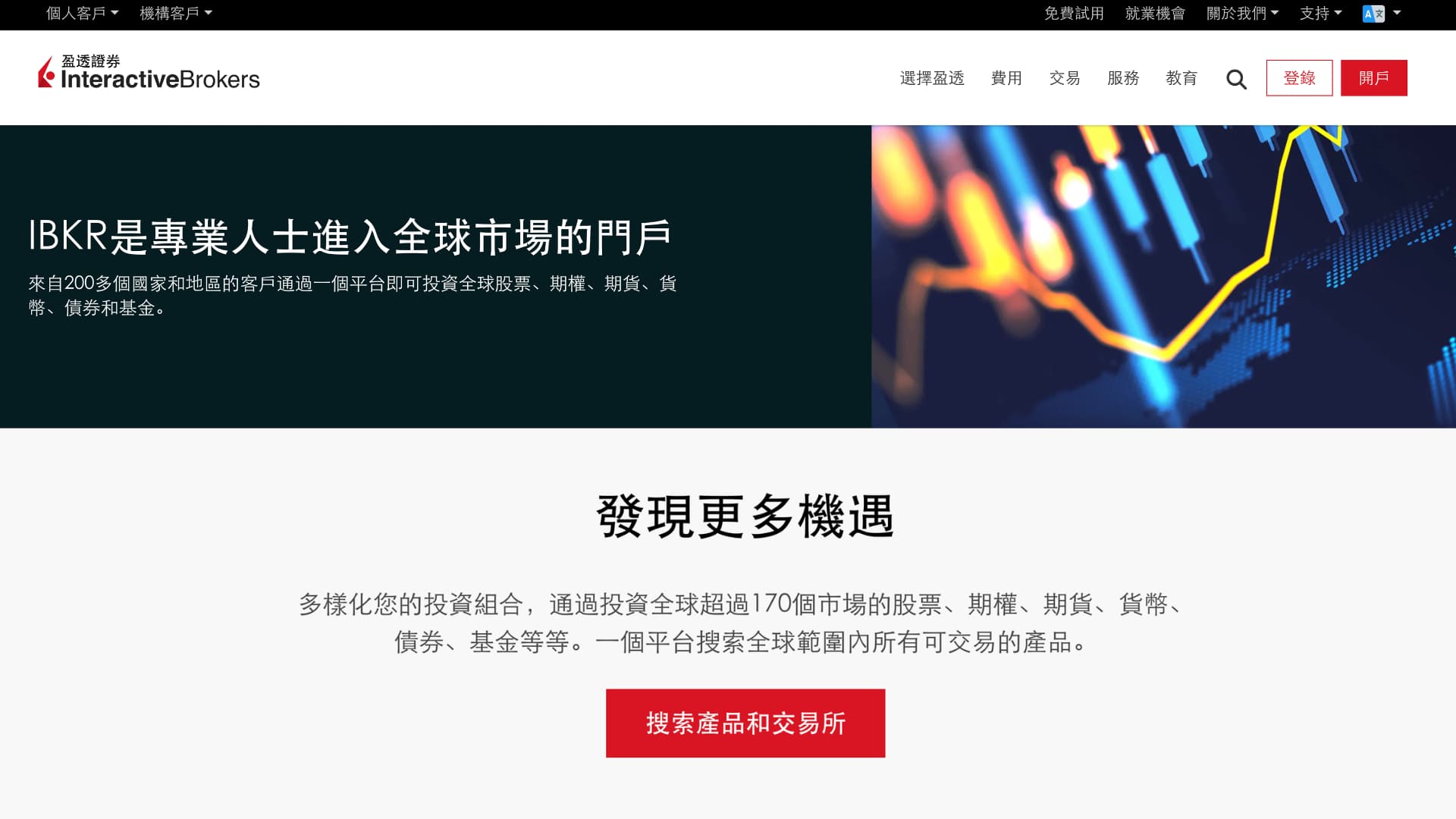 IB盈透證券交易產品