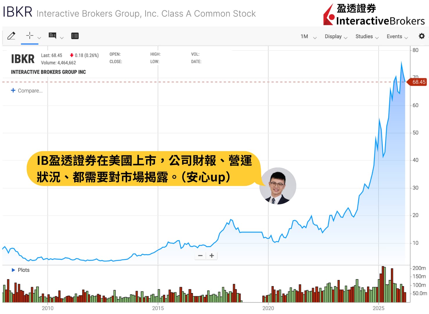 IB盈透證券 美國納斯達克上市