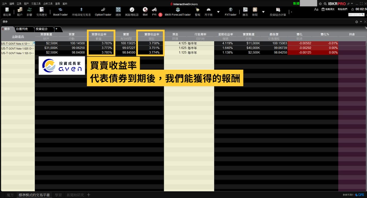 IB 買美債教學 11