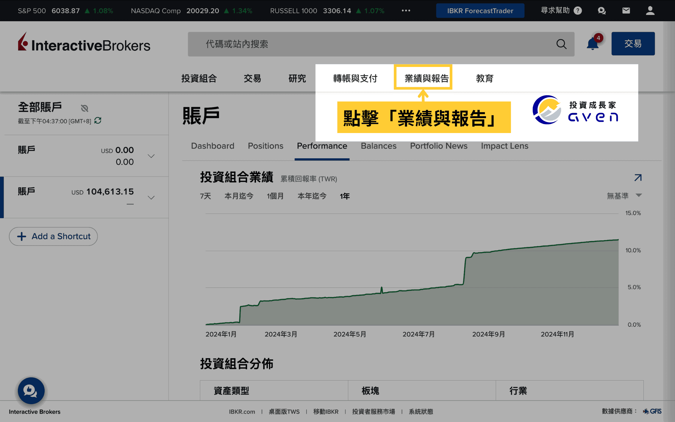 盈透證券 IB自動退稅、IB股息稅、IB操作教學 、IBKR