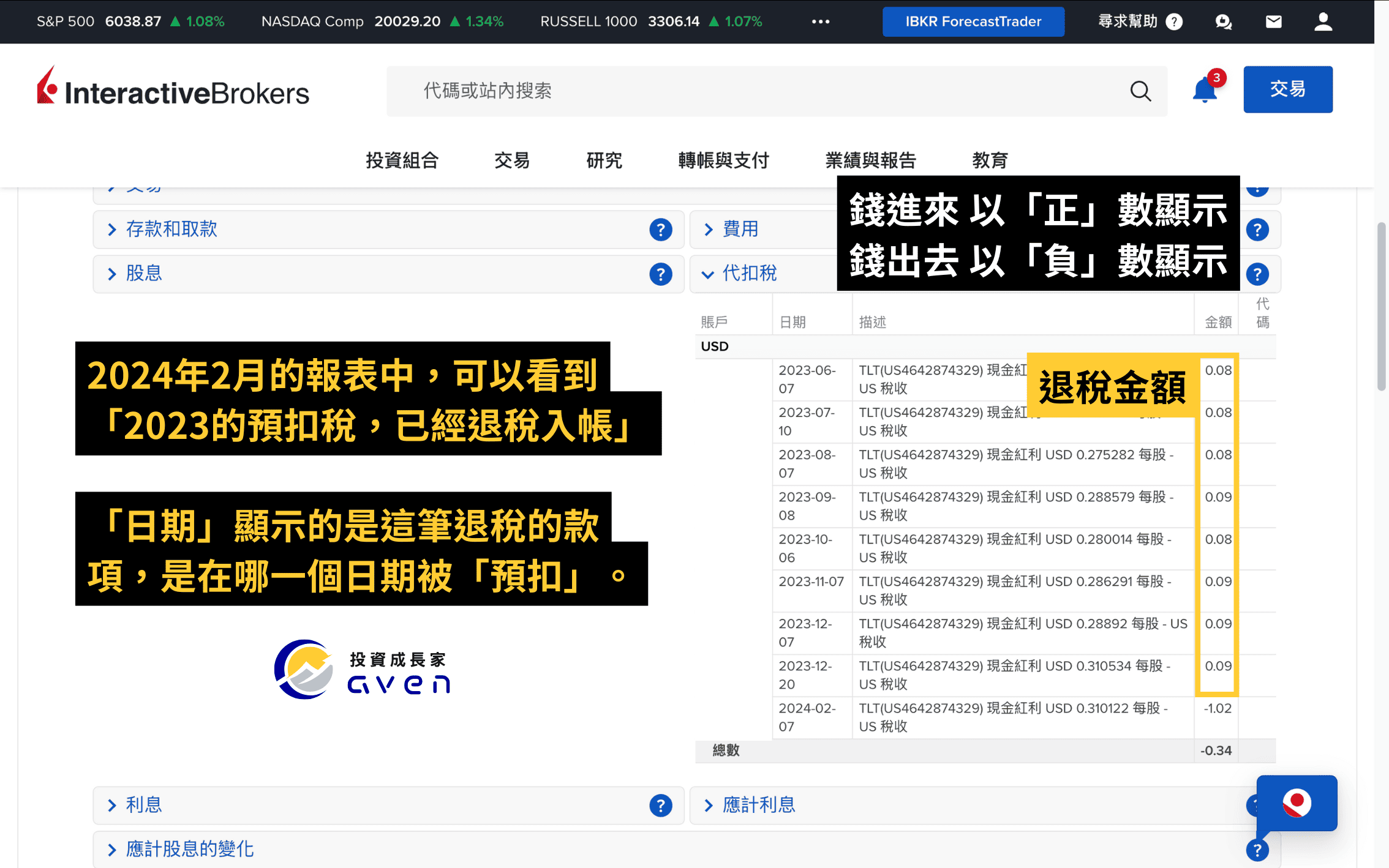 盈透證券 IB自動退稅、IB股息稅、IB操作教學 、IBKR