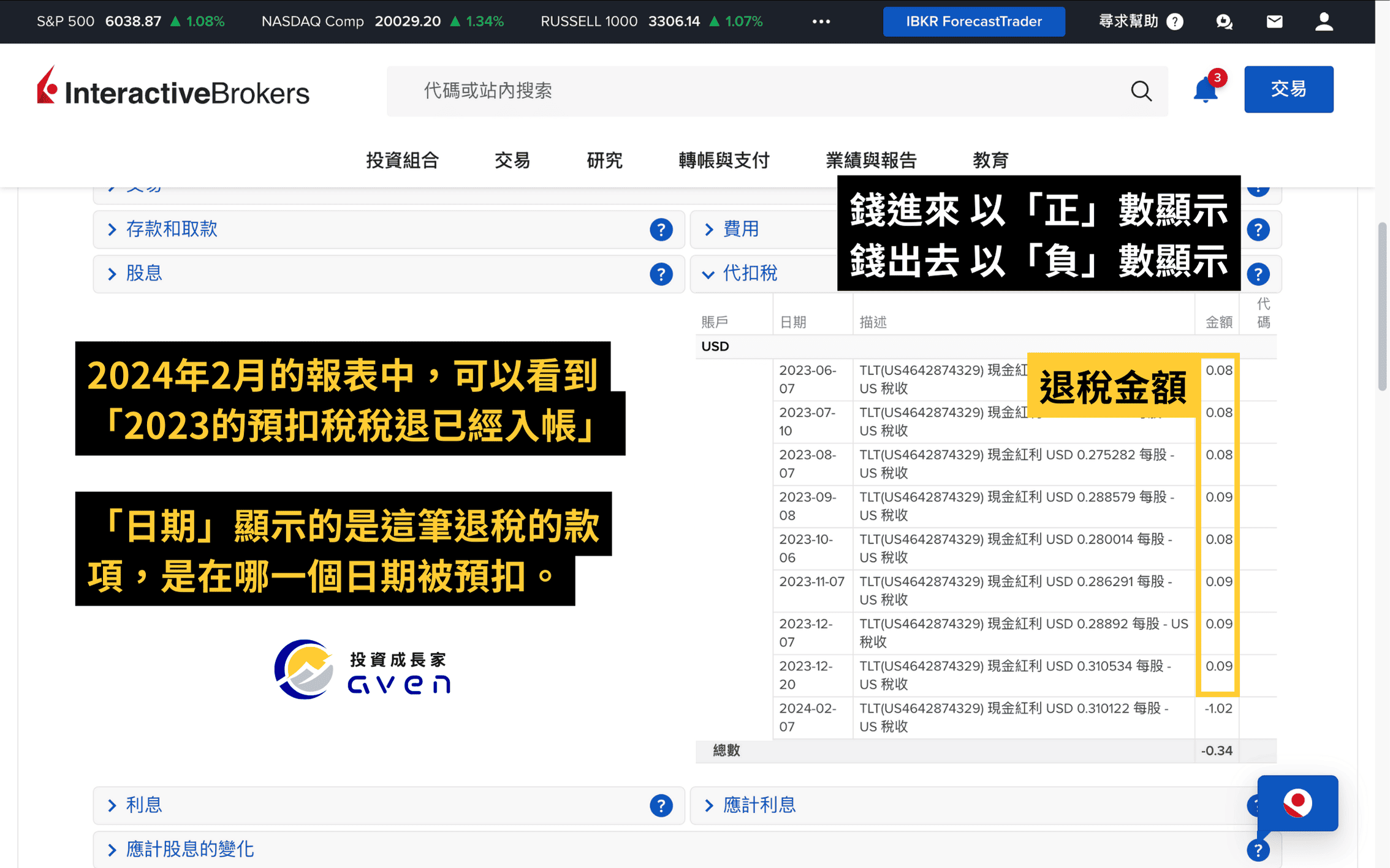 盈透證券 IB自動退稅、IB股息稅、IB操作教學 、IBKR