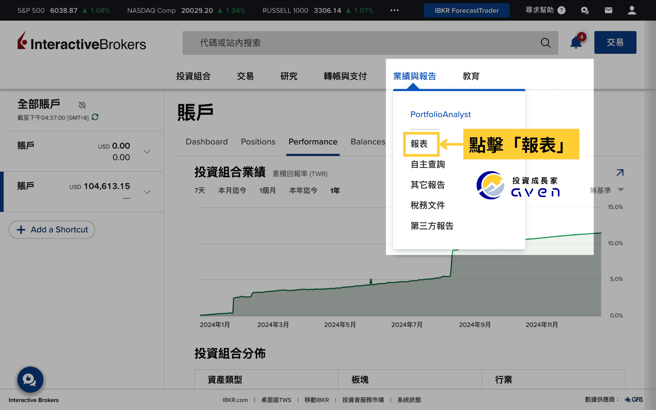 盈透證券 IB自動退稅、IB股息稅、IB操作教學 、IBKR