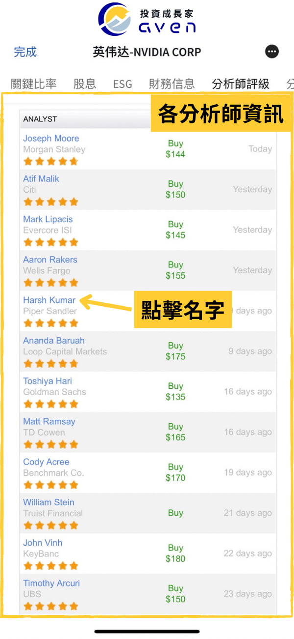 IB APP 華爾街分析報告 07