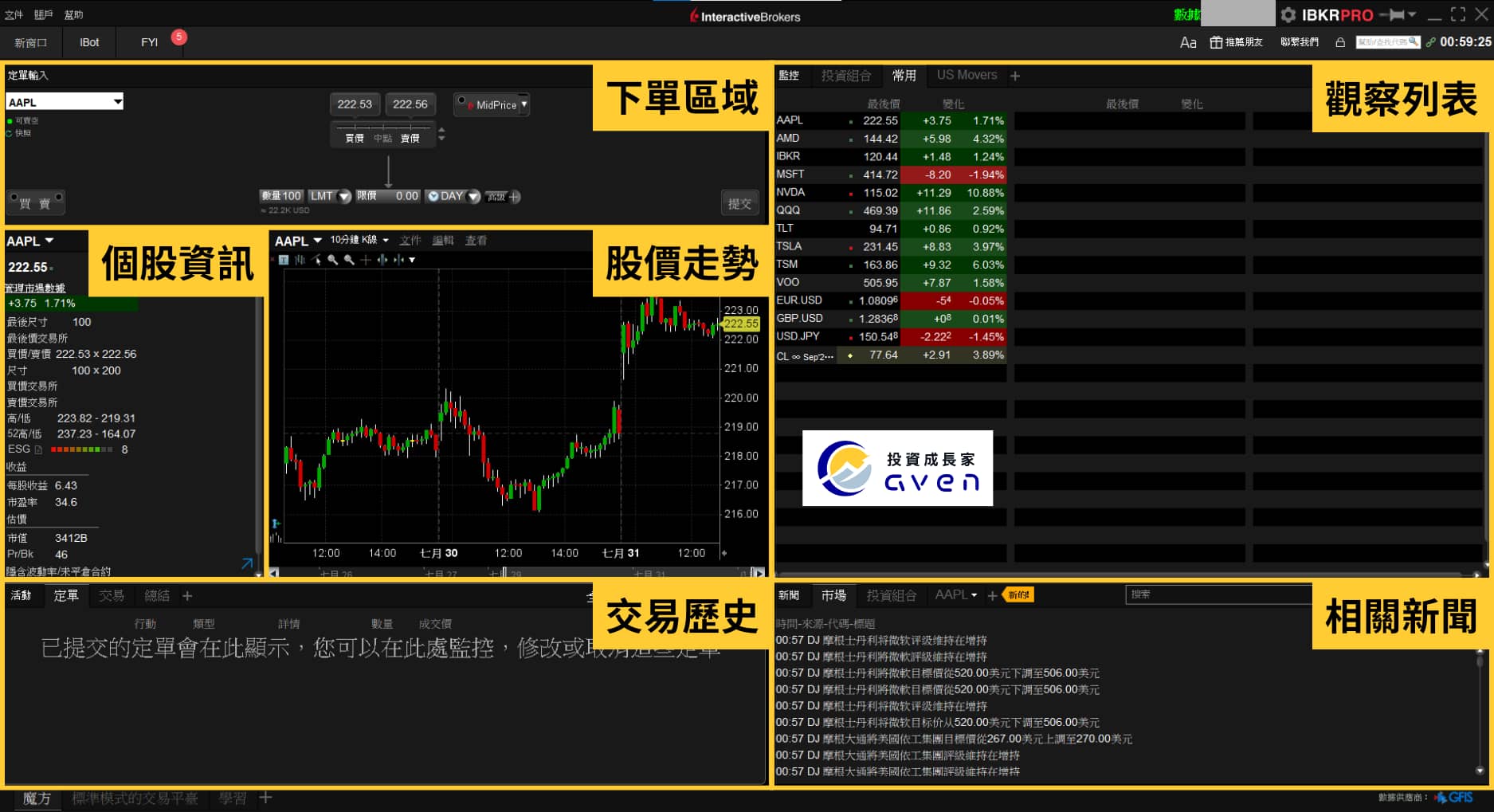 盈透證券 IB下單