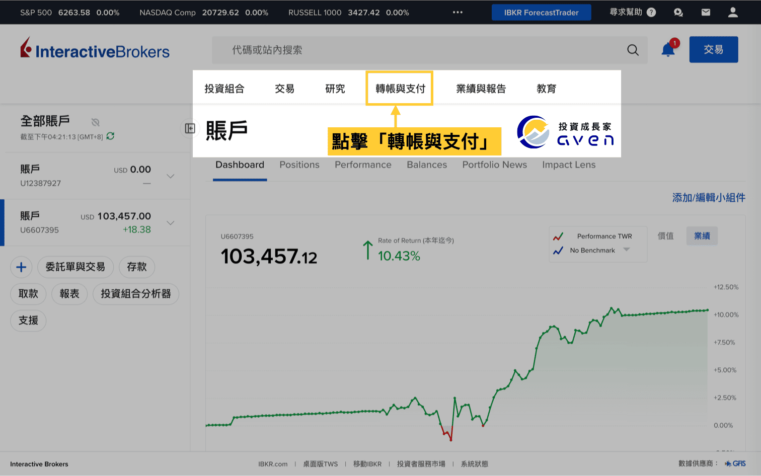 盈透證券IB入金 Interactive Brokers