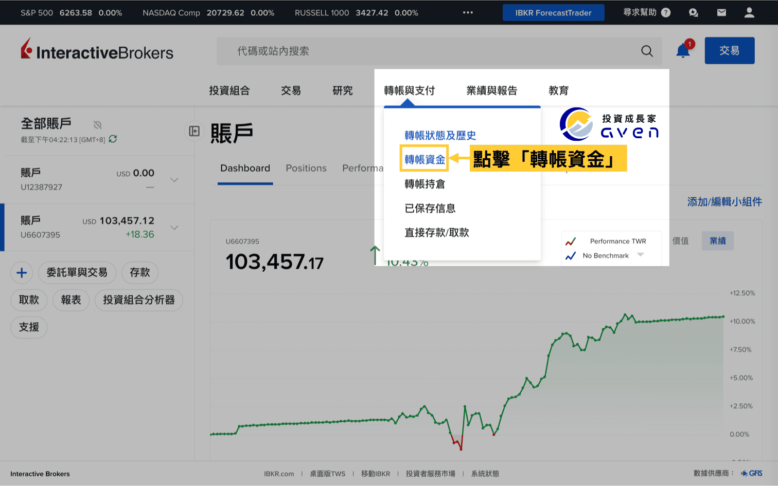 盈透證券IB入金 Interactive Brokers