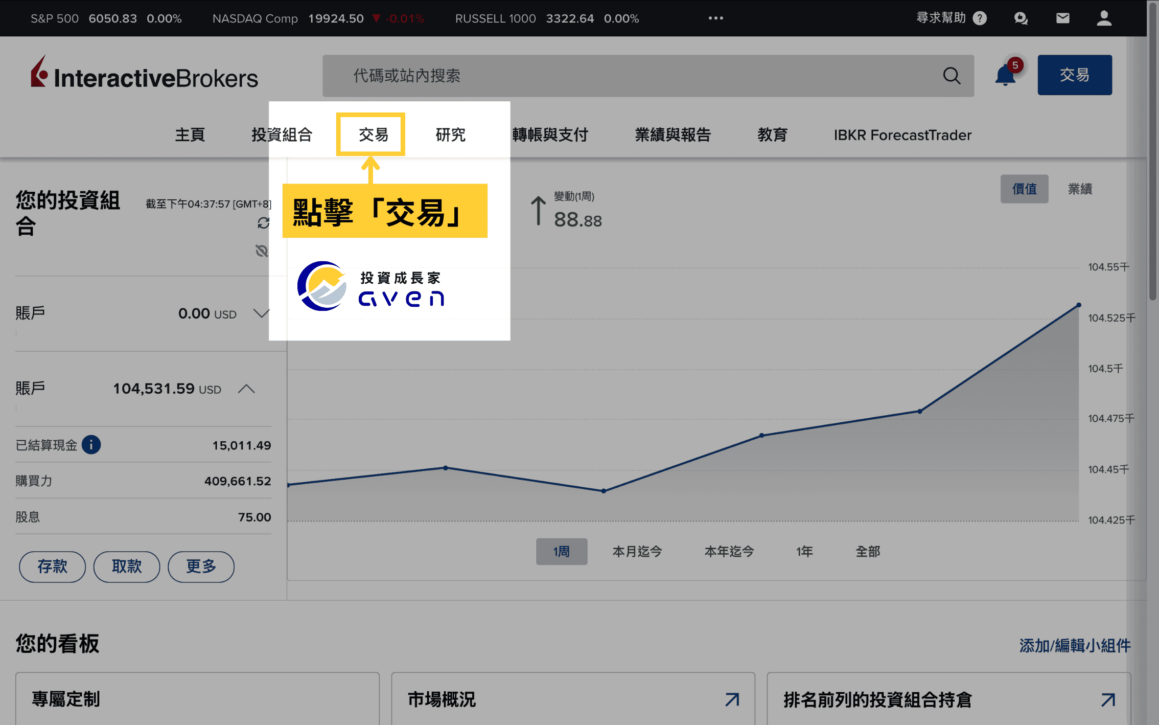 盈透證券IBKR、IB買加密貨幣、IB比特下單教學2